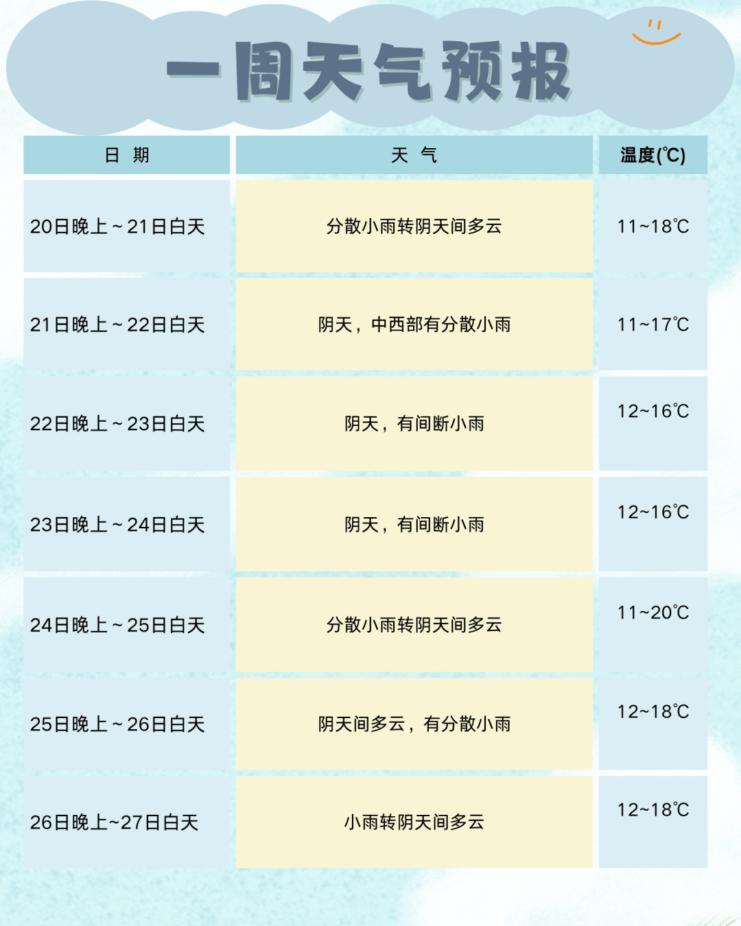 断崖式降温来袭，这些取暖“雷区”踩不得！