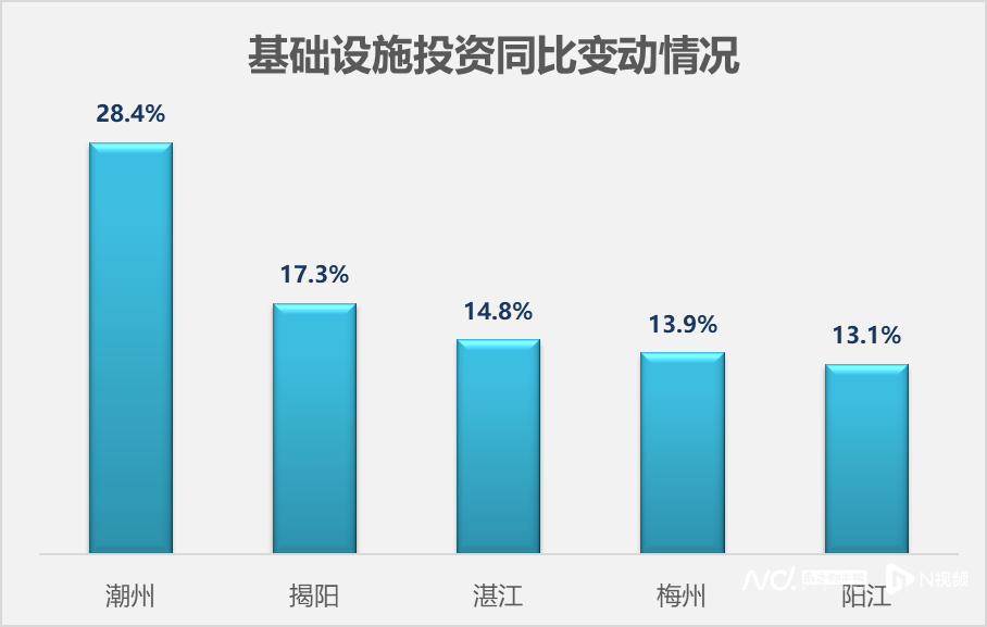 广东21地市前三季度经济数据出炉:梅州增速继续领跑
