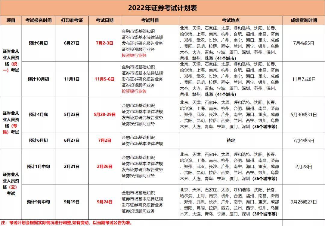 考证券从业资格证有用吗(考证券资格从业证需要什么学历)