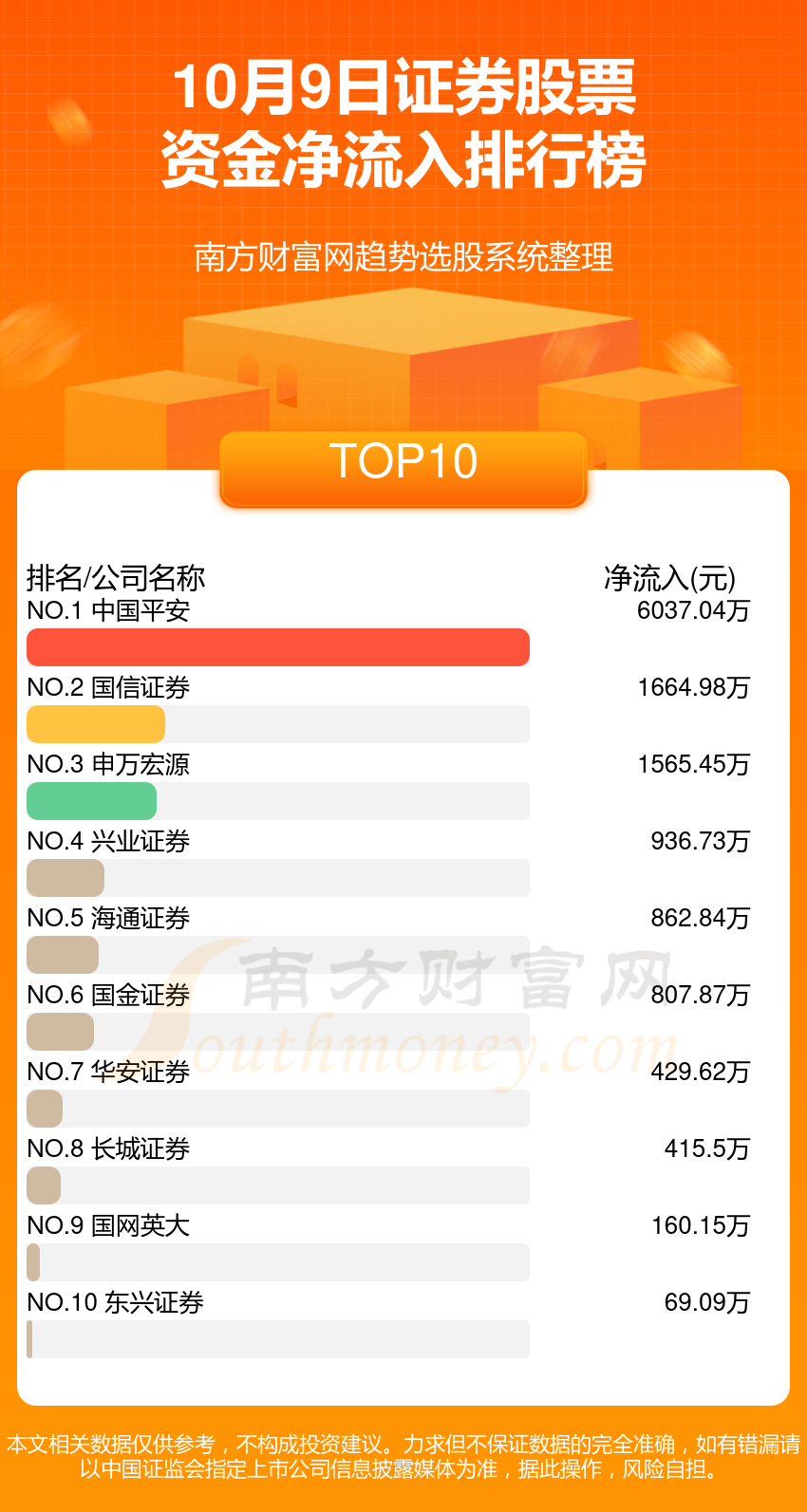 东兴证券手机版(东兴证券手机版下载官方网站)