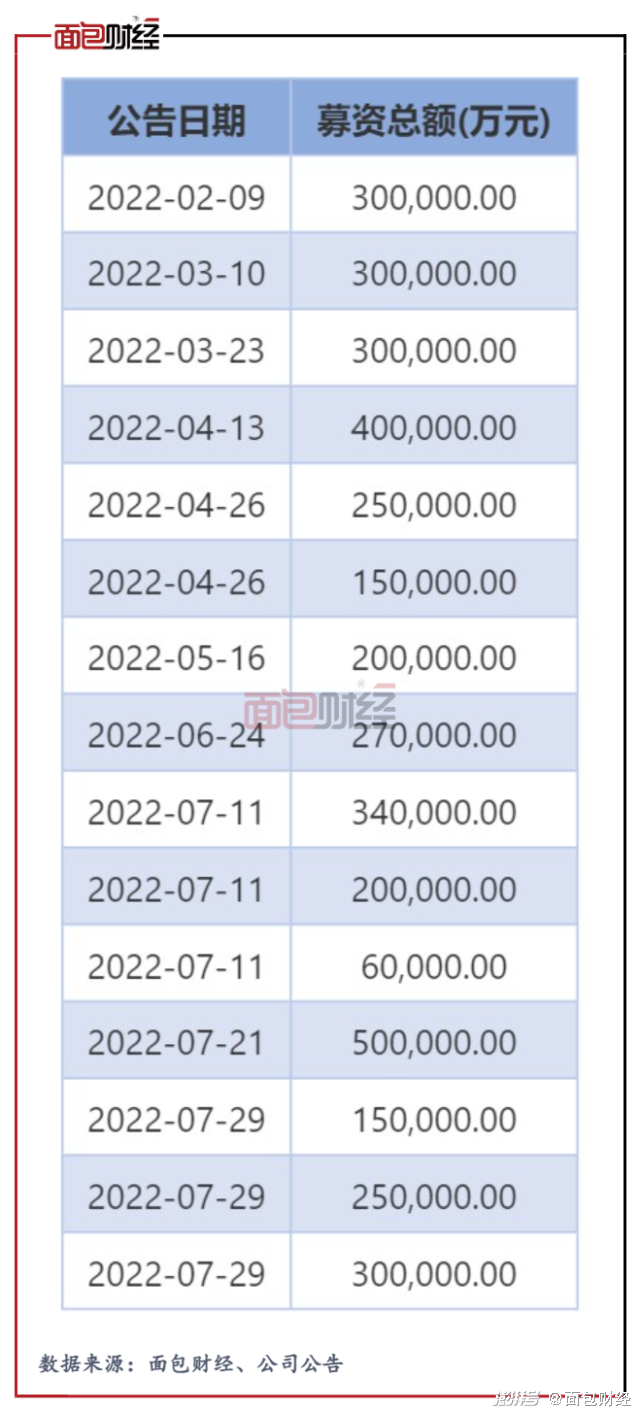证券公司负债(证券公司负债率越高越好)
