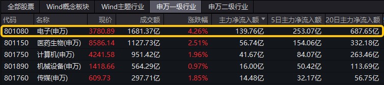 中信证券雪球(中信证券雪球信托计划)