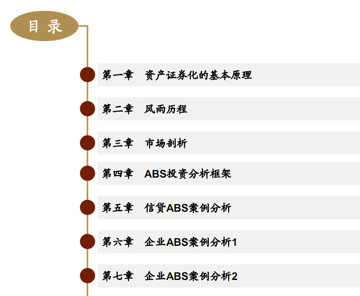 ABS证券是什么意思(证券公司abs业务是什么)