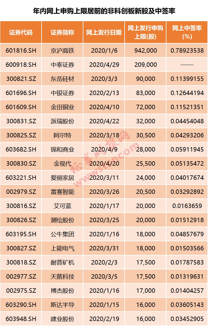 上市证券有什么(上市证券包括哪些)