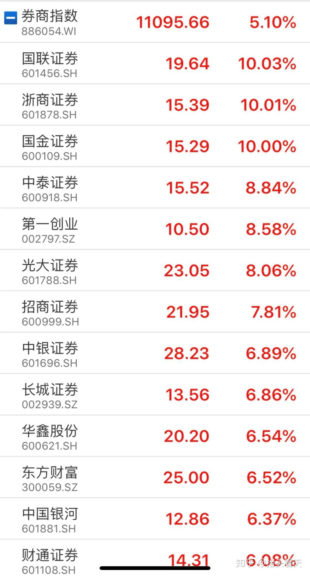 上市证券有什么(上市证券包括哪些)
