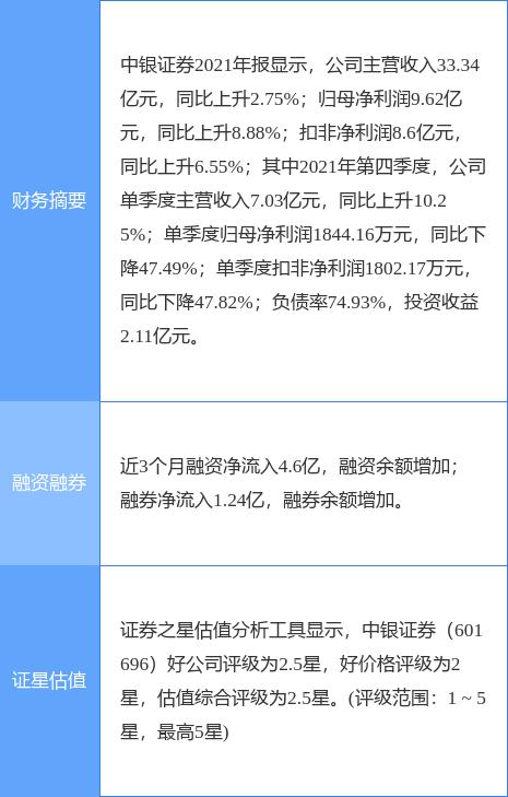 证券快报(证券快报官方下载)