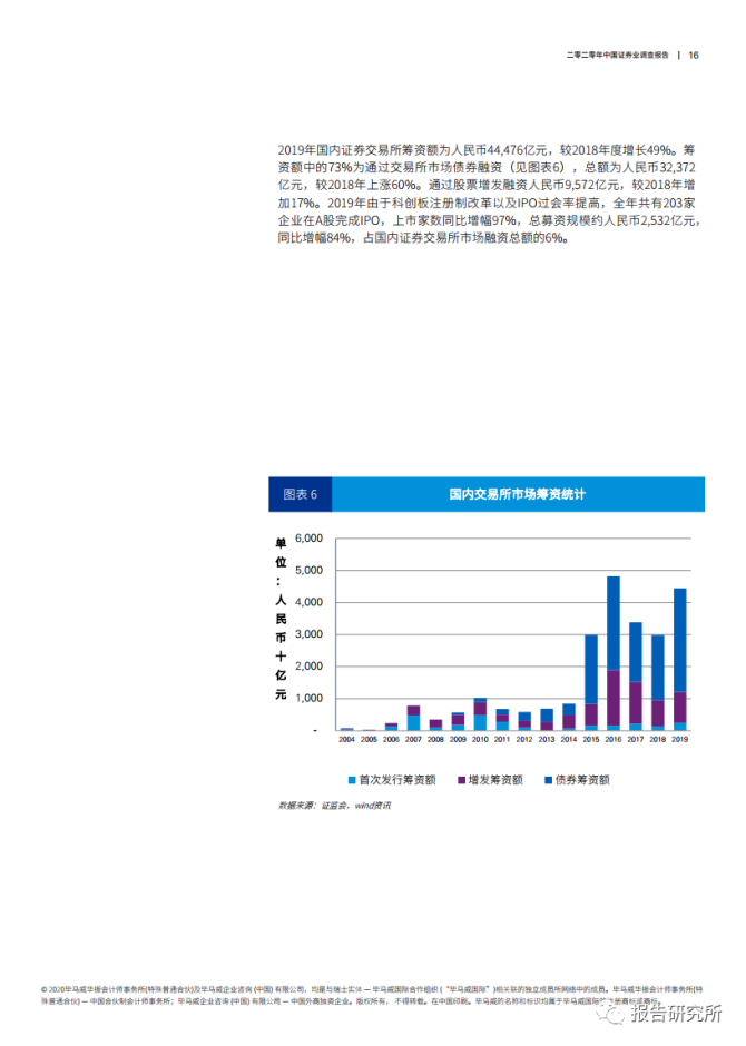 证券调查报告(证券市场调研报告)