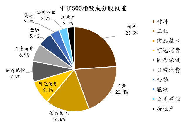 中信证券雪球(中信证券雪球产品怎么样)