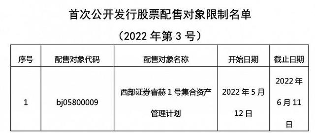中国证券协会网站(欢迎您访问中国证券业协会网站)