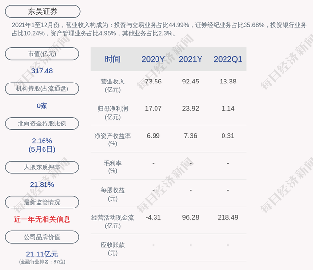 东吴证券网站(东吴证券公司官网网址)
