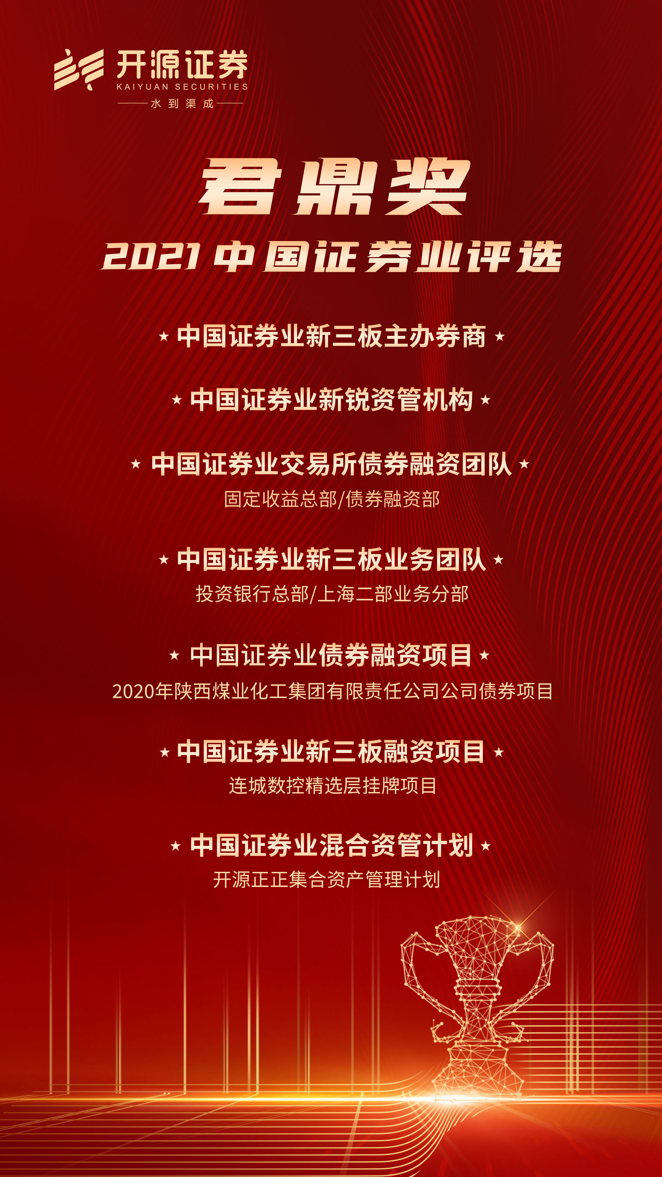 开元证券(开源证券肥猫)