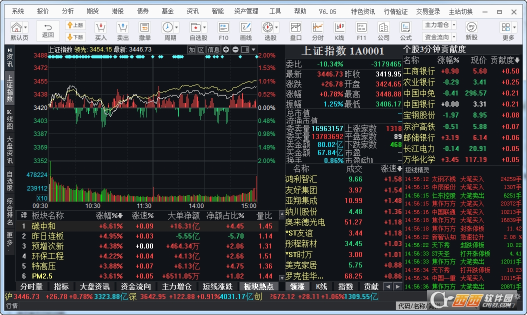 华泰证券专业版二(华泰证券专业版二软件下载)