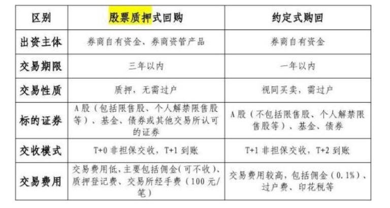 证券买断(证券买入卖出规则)