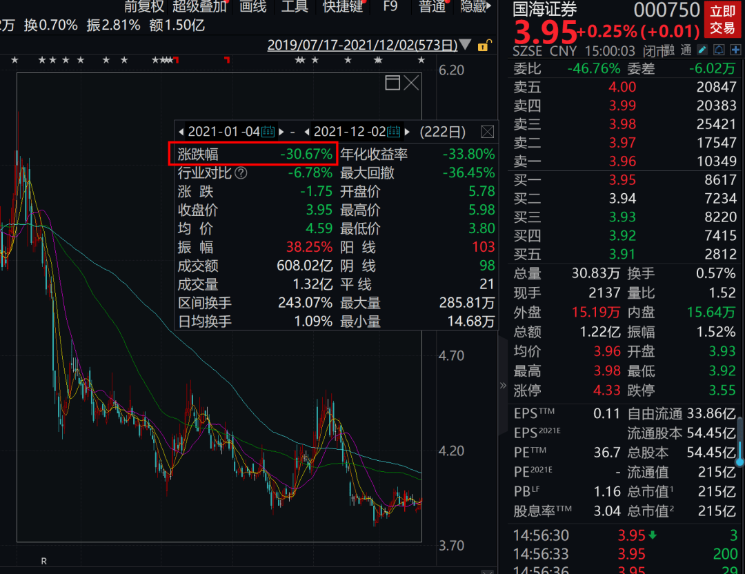 证券产品户(证券 产品户)