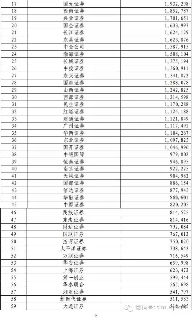 证券公司负债(证券公司负债有哪些)