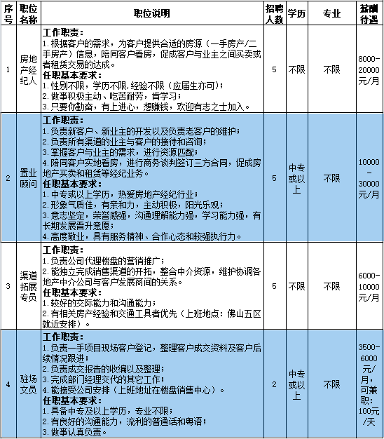 佛山证券招聘(佛山证券营业部排名)