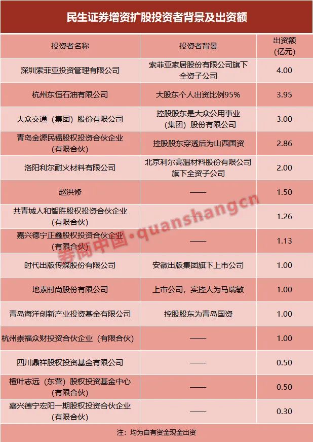 民生证券新版(民生证券新版app)