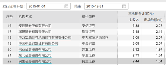 民生证券新版(民生证券新版app)