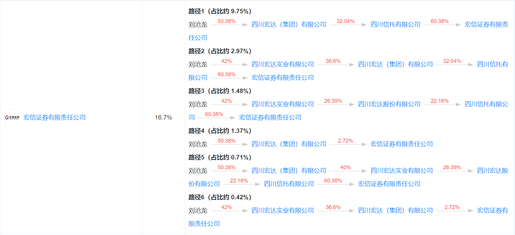 宏信证券手机版(宏信证券手机版下载官网下载软件并安装)