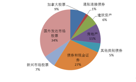 证券公司负债(证券公司负债的钱是怎么来的)