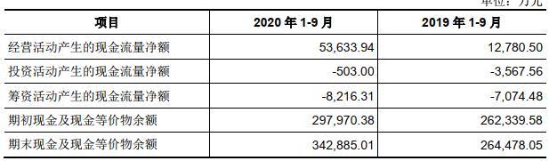 证券公司负债(证券公司负债的钱是怎么来的)
