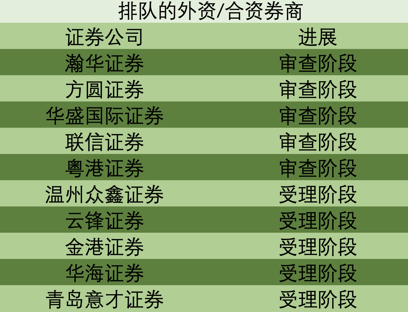 大摩证券(大摩证券投资有限公司)