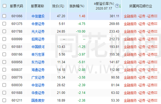 广发证券h股(广发证券h股票吧)