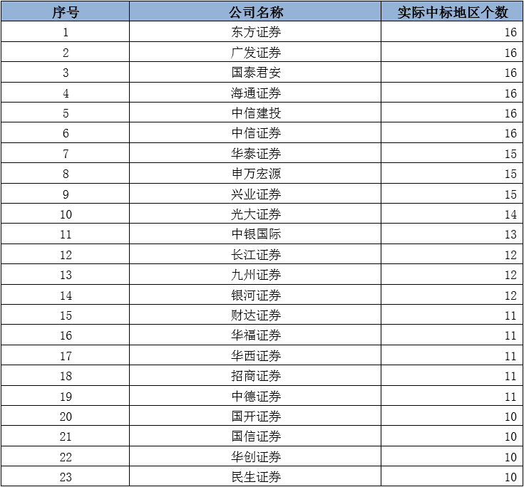 中国证券协会网站(中国证券协会网站官网查询)