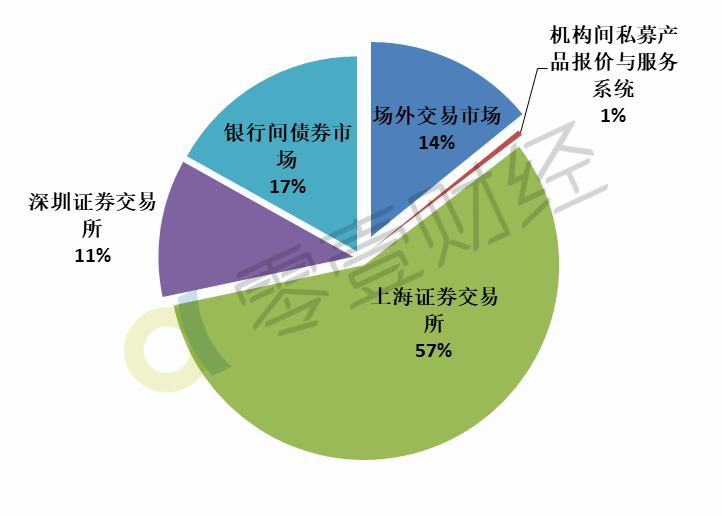 ABS证券是什么意思(abs证券是什么意思呢)