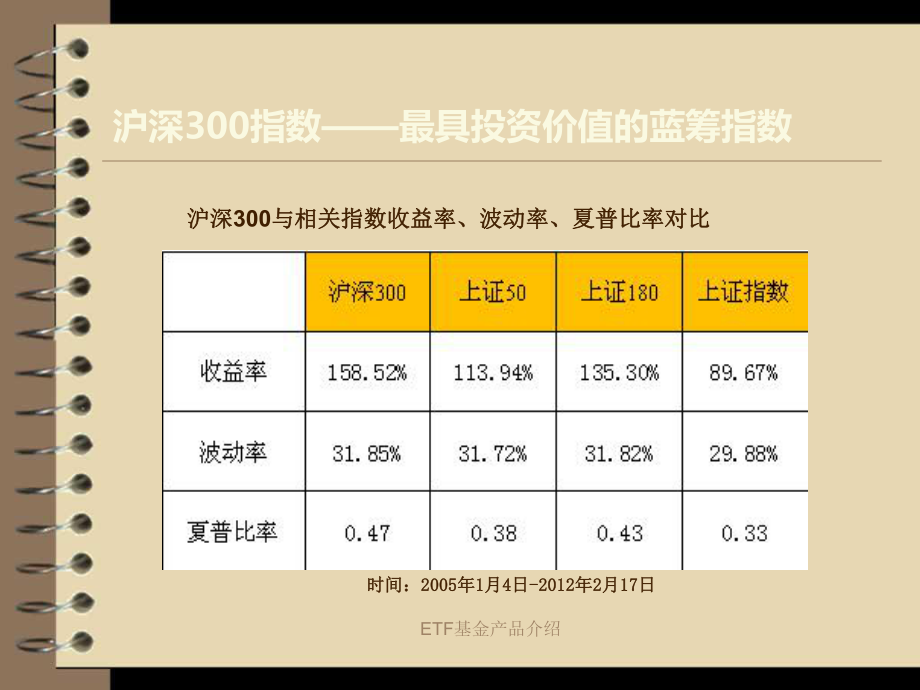 证券etf基金(证券etf基金有哪些)