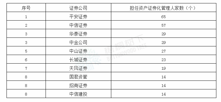 证券公司资产管理计划(证券公司资产管理计划怎么做)
