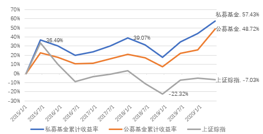证券投资收益(证券投资收益率的计算公式)