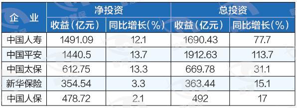 证券投资收益(证券投资收益率的计算公式)
