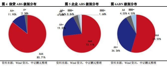 ABS证券是什么意思(abs证券是什么意思网络用语)