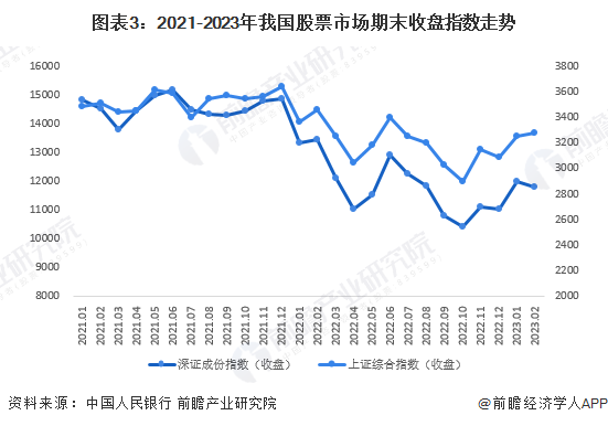 我国证券市场的发展(我国证券市场的发展现状2023)