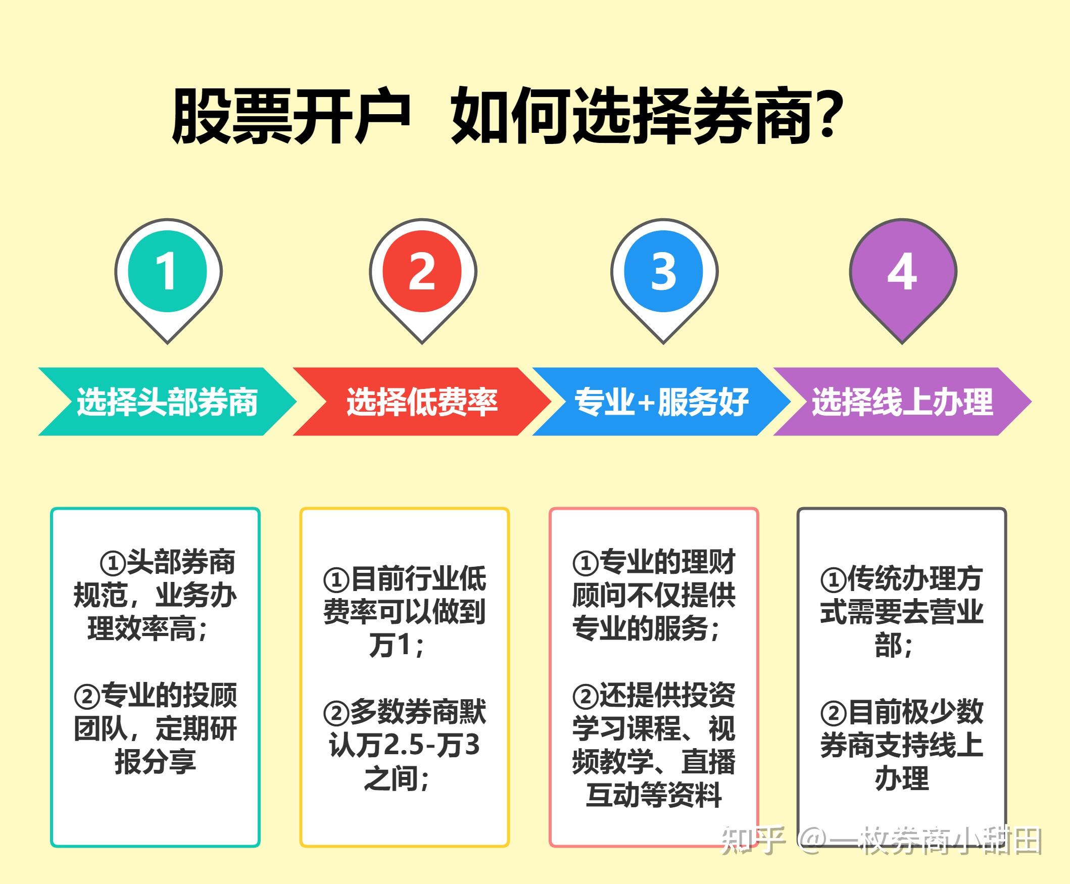 在哪个证券公司开户好(在哪个证券公司开户好呢)