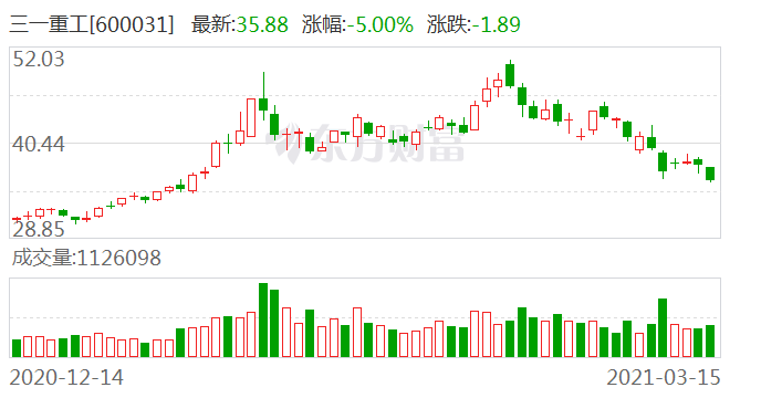 浙商证券股票行情(浙商证券股票行情查询)