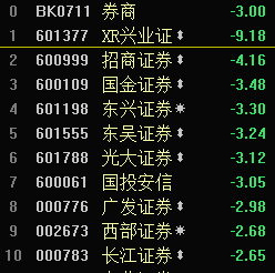 东兴证券金(东兴证券金田路营业部怎么样)