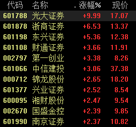 浙商证券股票行情(浙商证券股票行情走势)