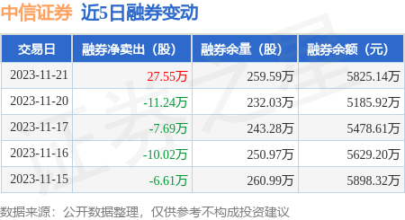 中信证券VP(中信证券vp是什么职位)