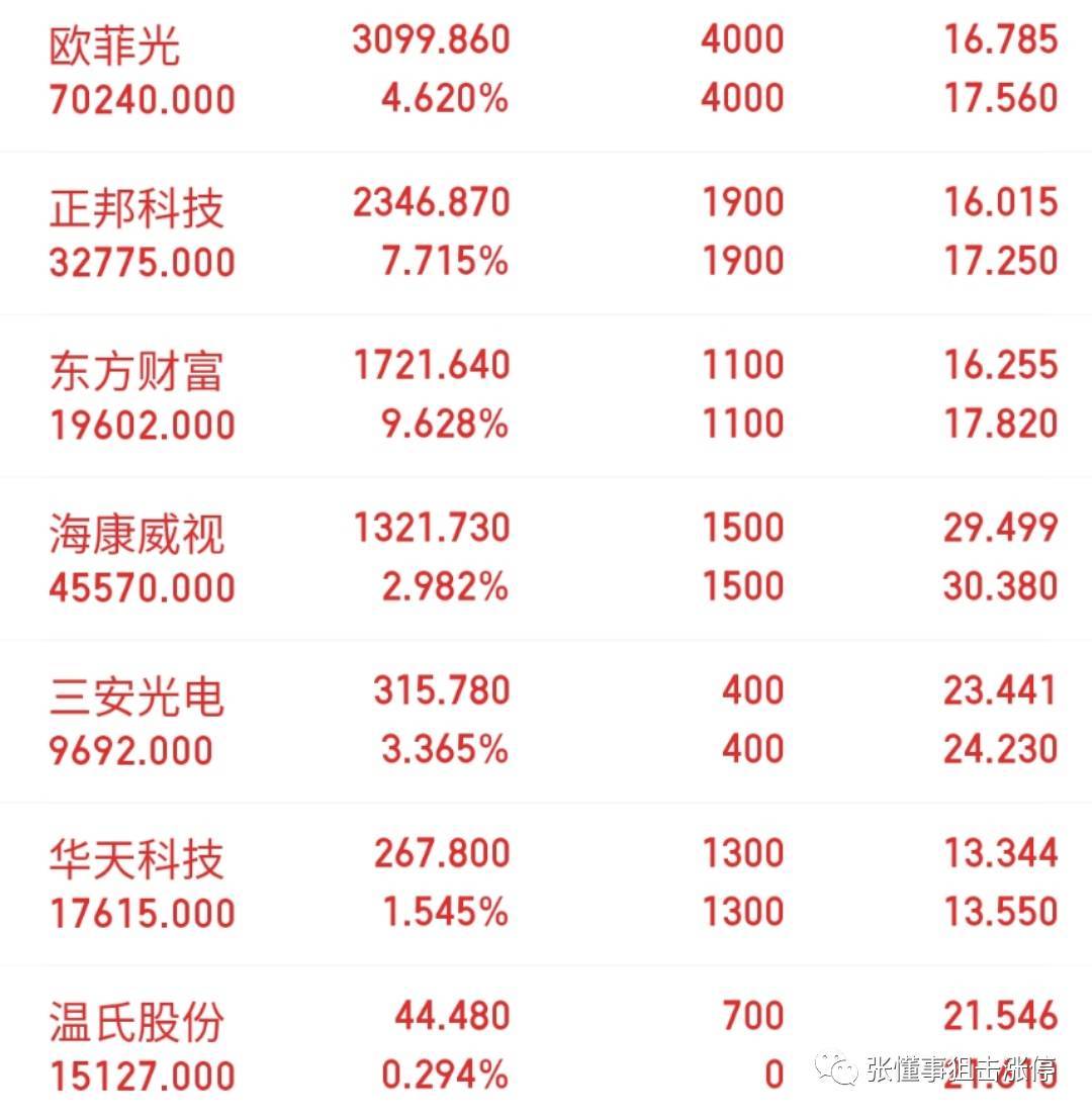 华泰证券代码(华泰证券代码是多少号)