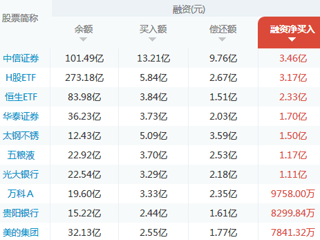 中信证券股票多少钱(中信证券股票多少钱一股)