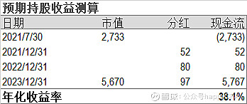 中信证券股票多少钱(中信证券股票交易费是多少)