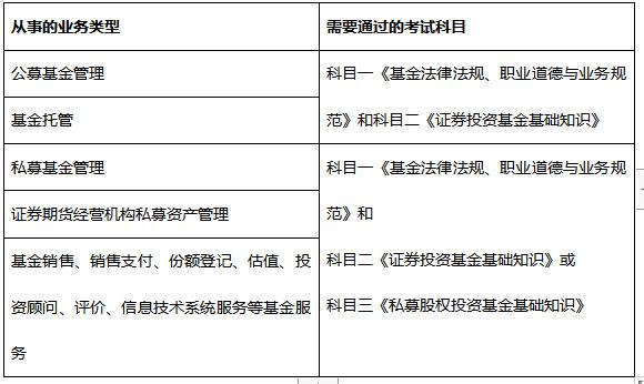 证券从业资格考哪些科目(证券从业资格考哪些科目好)