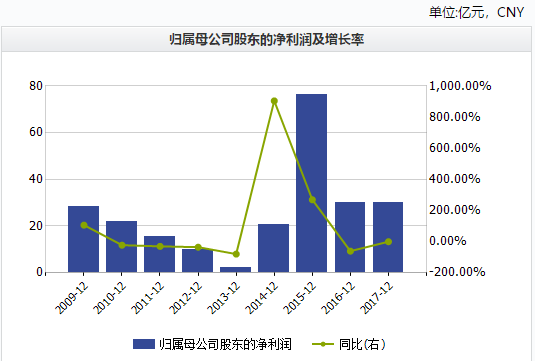 光大证券融资(光大证券融资平仓线)