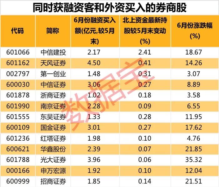 光大证券融资(光大证券融资平仓线)