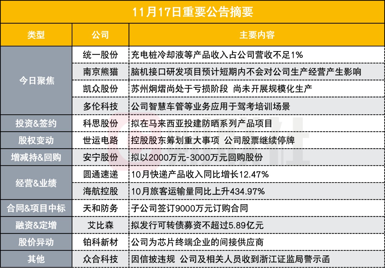 上海盈证券(盈路证券官网)