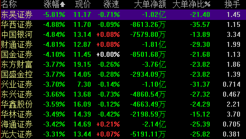 东吴证券交易(东吴证券交易账号查询)