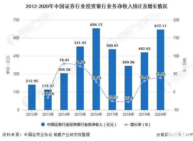 中国证券市场的发展(中国证券市场的发展与制度)