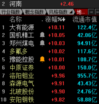 中原证券股吧(中原证券股吧东方财富网)